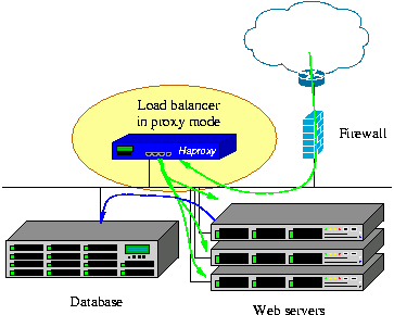 new-free-proxy-web-server